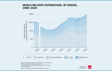 تجارة السلاح في العالم تواصل ازدهارها