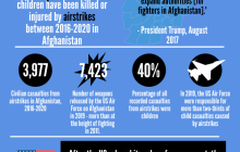 3977  من المدنيين قتلوا بين عامي 2016 و 2020 في أفغانستان