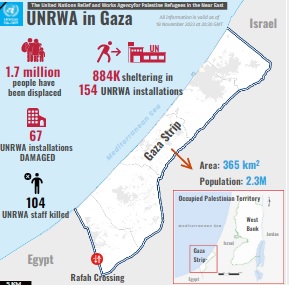 غوتيريش عن غزة: هذا يجب أن يتوقف